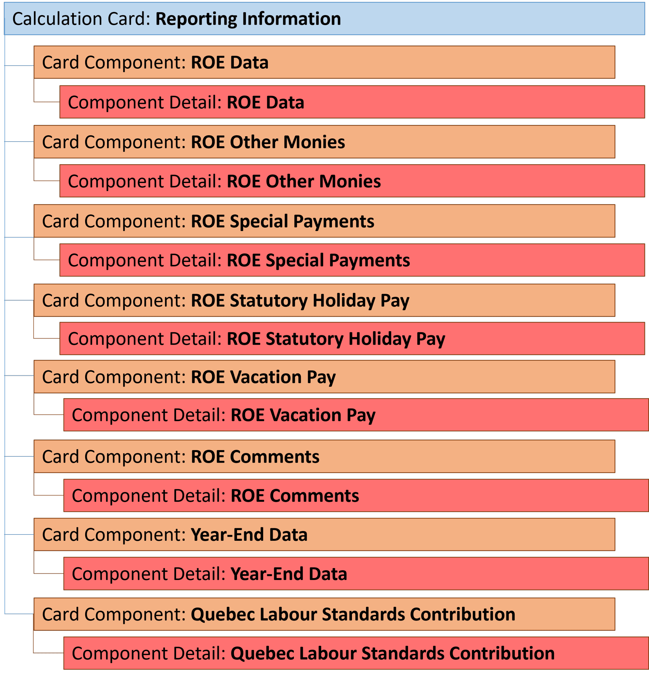 レポート情報カード・コンポーネント・レコード階層