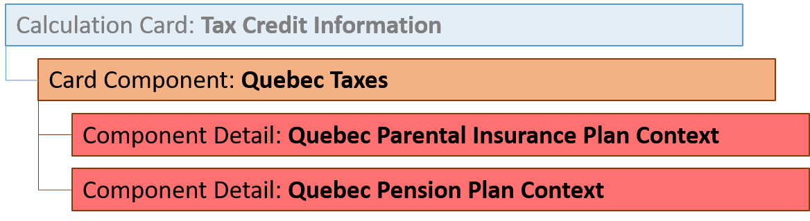 ケベック税カード・コンポーネント階層