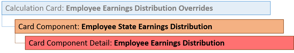 hdl従業員州支給項目分配カード・コンポーネント階層