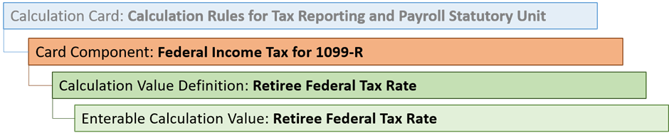 1099-R用連邦所得税カード・コンポーネント