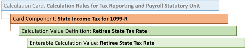 1099-R用州所得税カード・コンポーネント