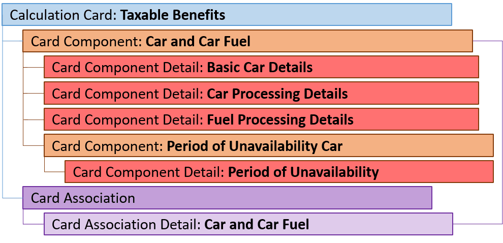 英国課税対象福利厚生車両コンポーネント
