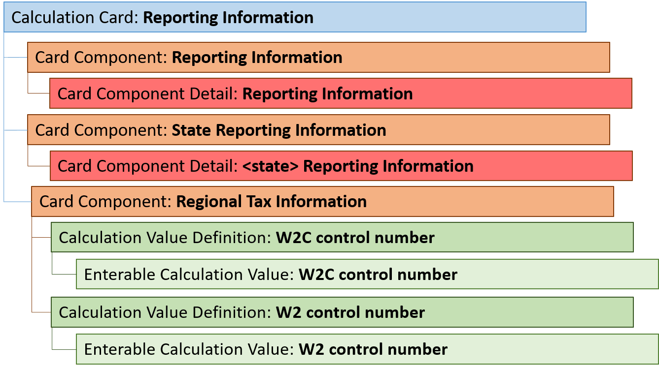 従業員レポート情報カード階層