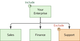 組織階層のカレンダ・イベント対象範囲