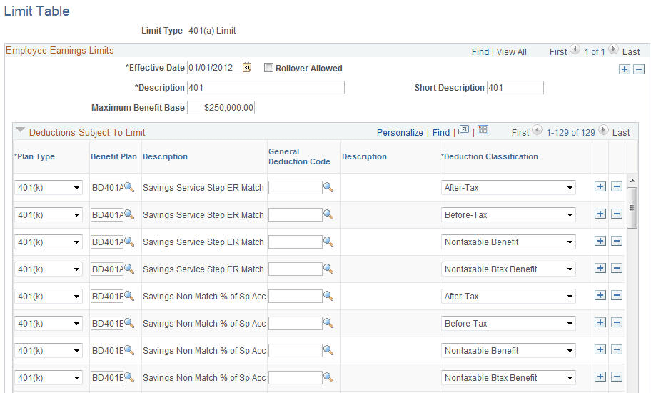 Limit Table page for 401(a) limits