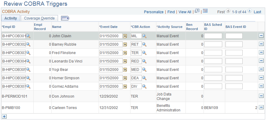Review COBRA Triggers page: Activity tab