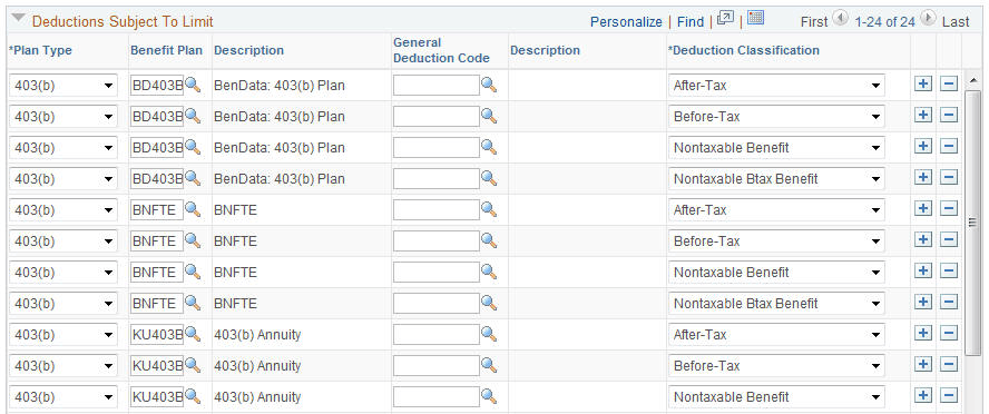 Limit Table page for 403(b) limits (2 of 4)