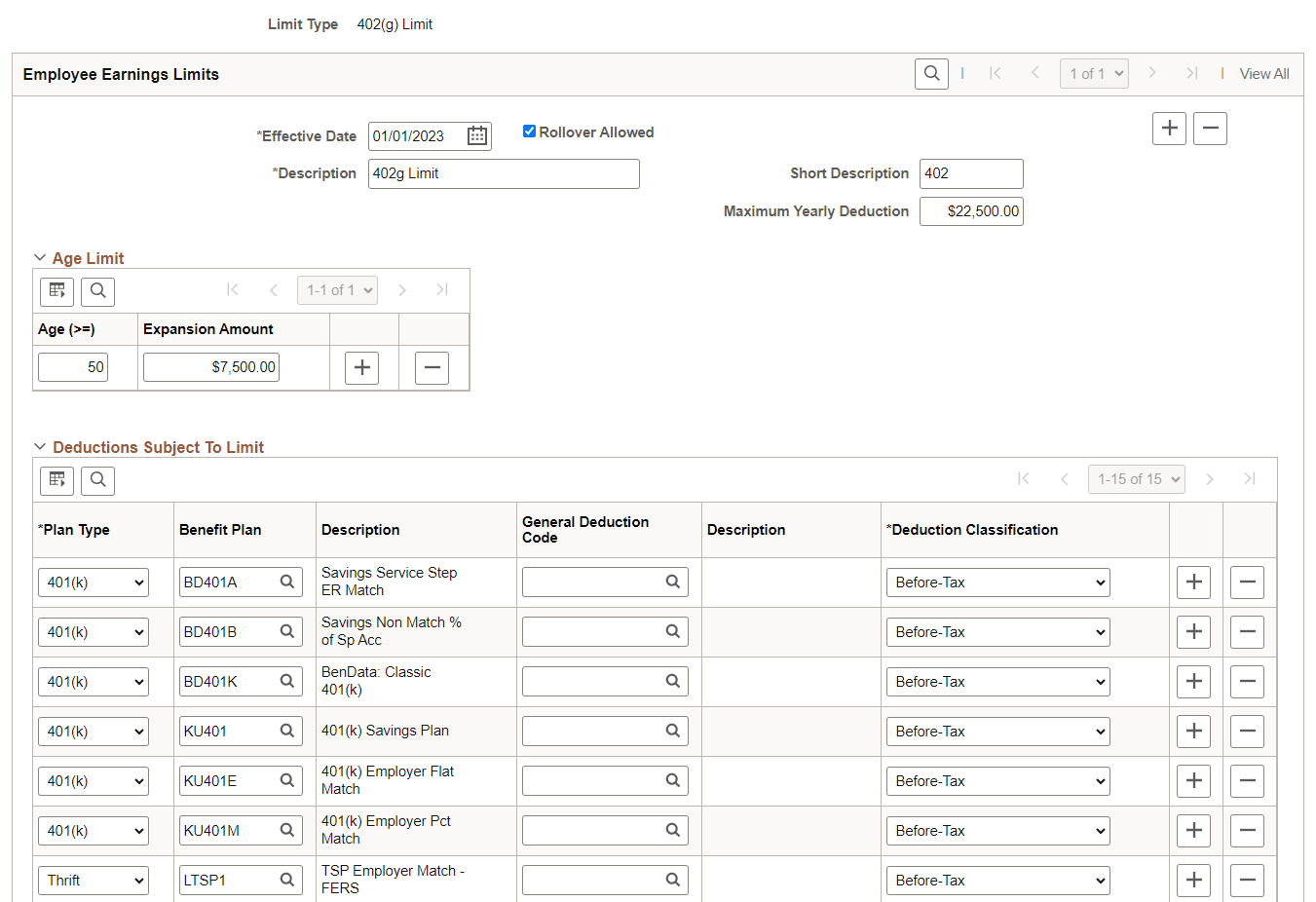 Limit Table for 402g Limit