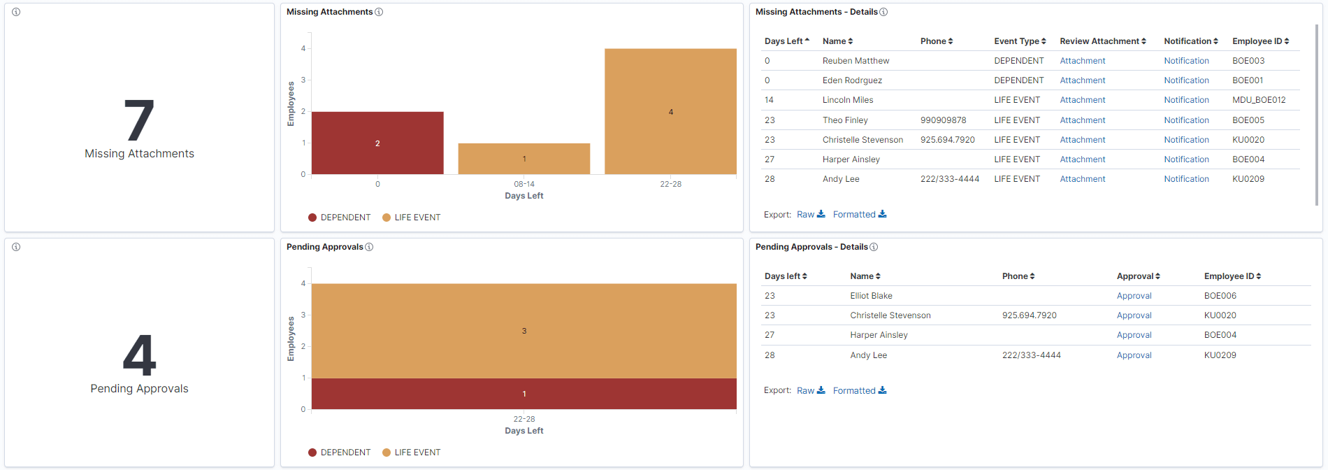 Life Events Insights Dashboard (Page 3 of 5)