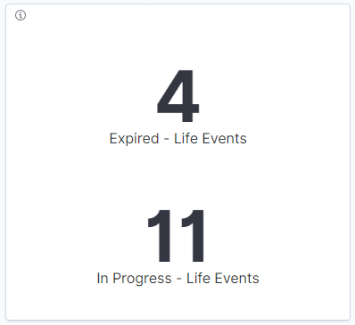 Days left Life Events visualization