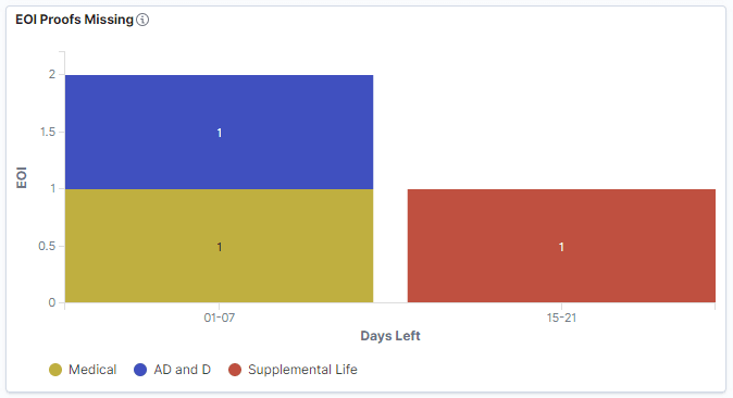 EOI Proofs Missing visualization