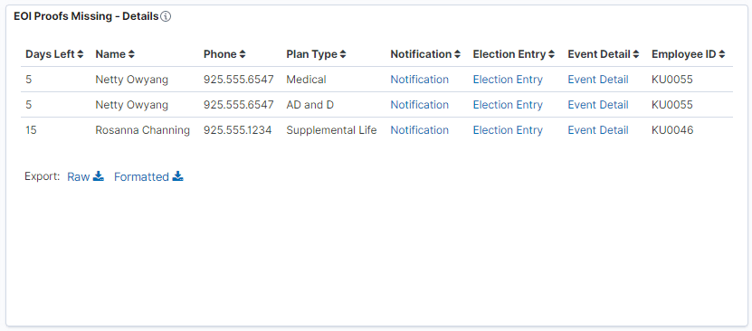 EOI Proofs Missing - Details visualization