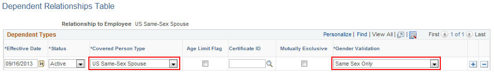 Dependent Relationships Table page