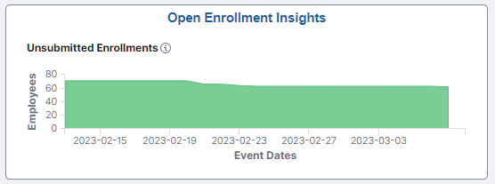 Open Enrollment Insights Tile