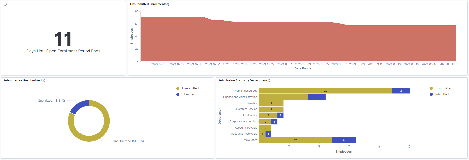 Open Enrollment Insights (Page 2 of 5)