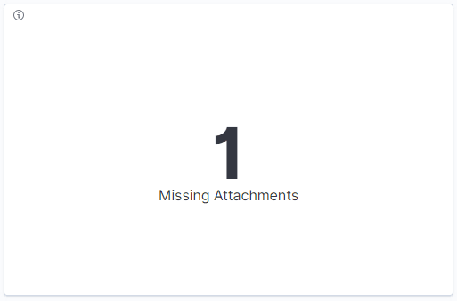 Missing Attachments - Count visualization