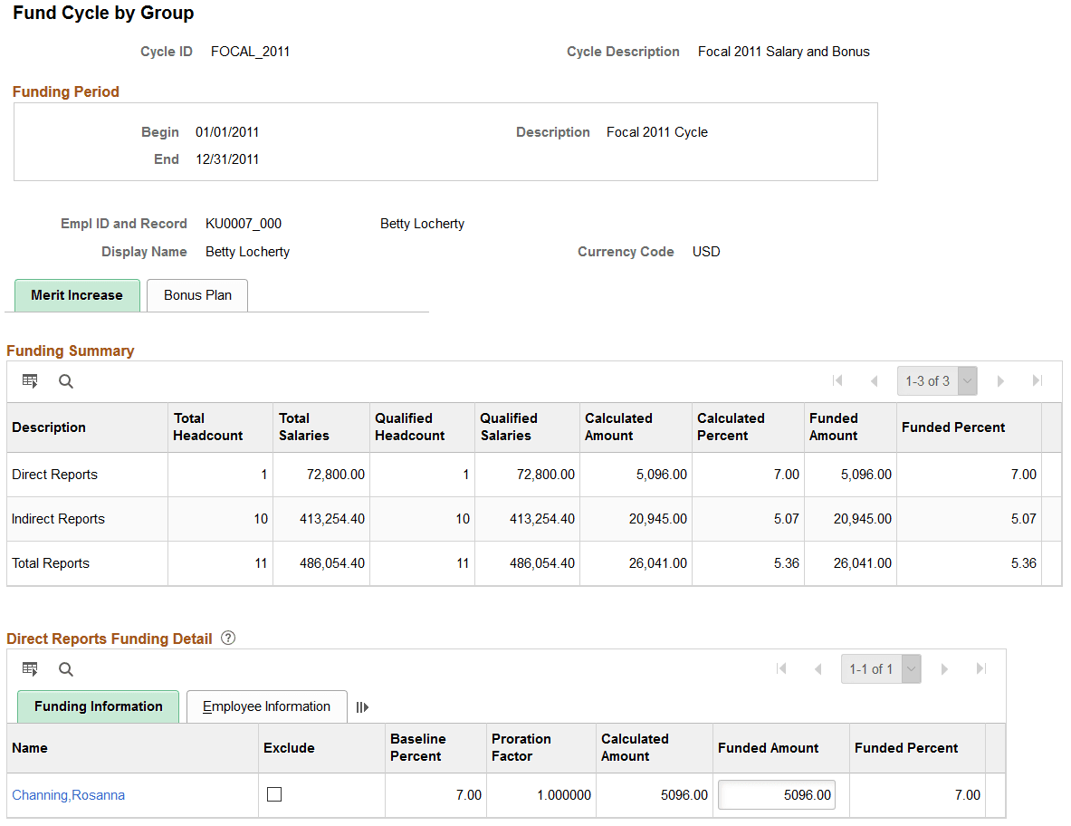 Fund Cycle by Group page