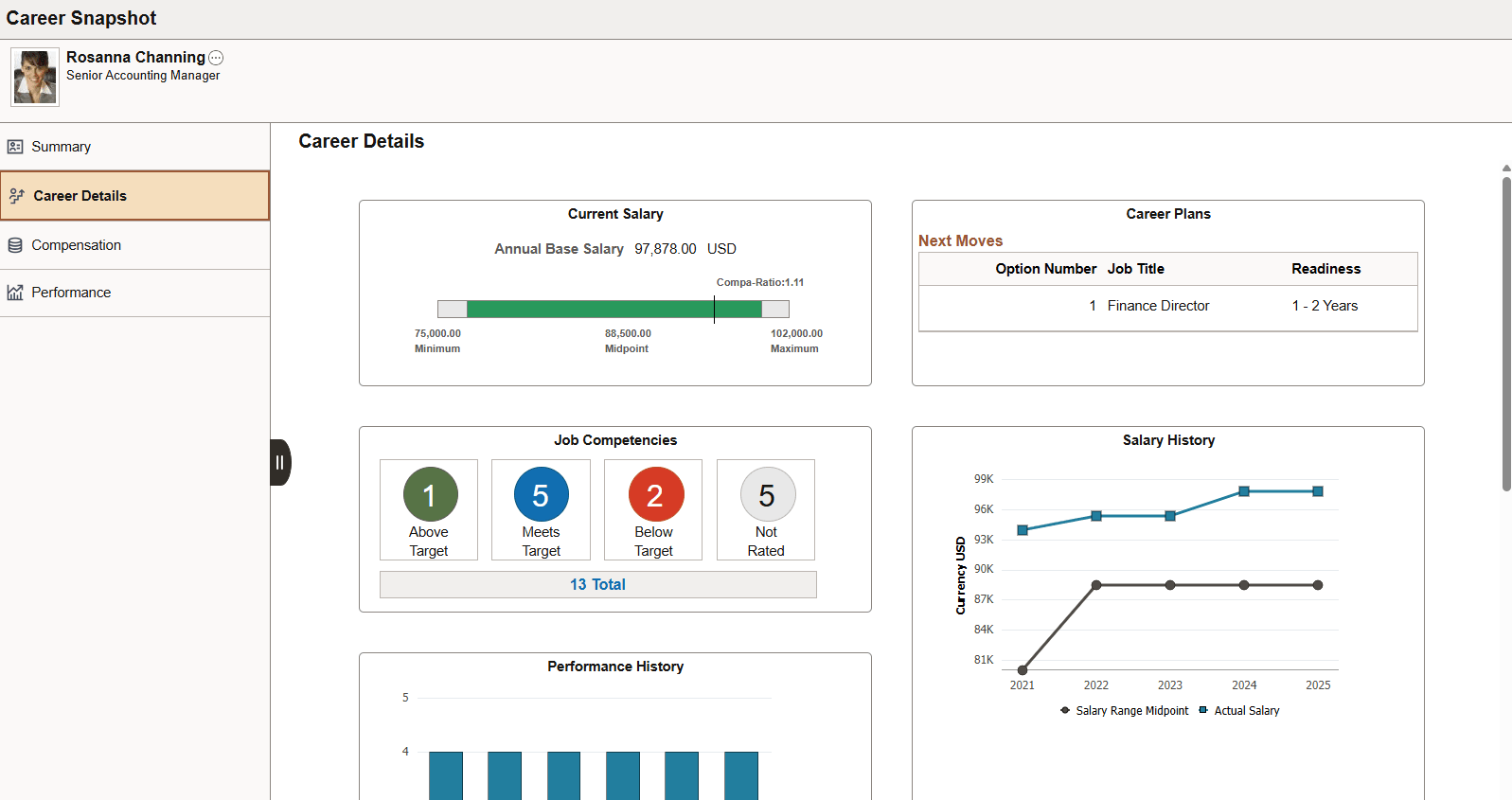 Career Snapshot - Career Details dashboard