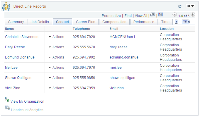 Direct Line Reports pagelet: Contact tab