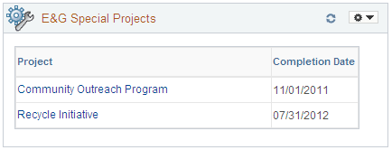 E and G Special Projects pagelet