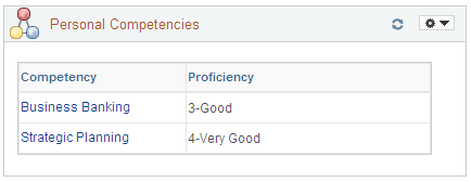 Personal Competencies pagelet