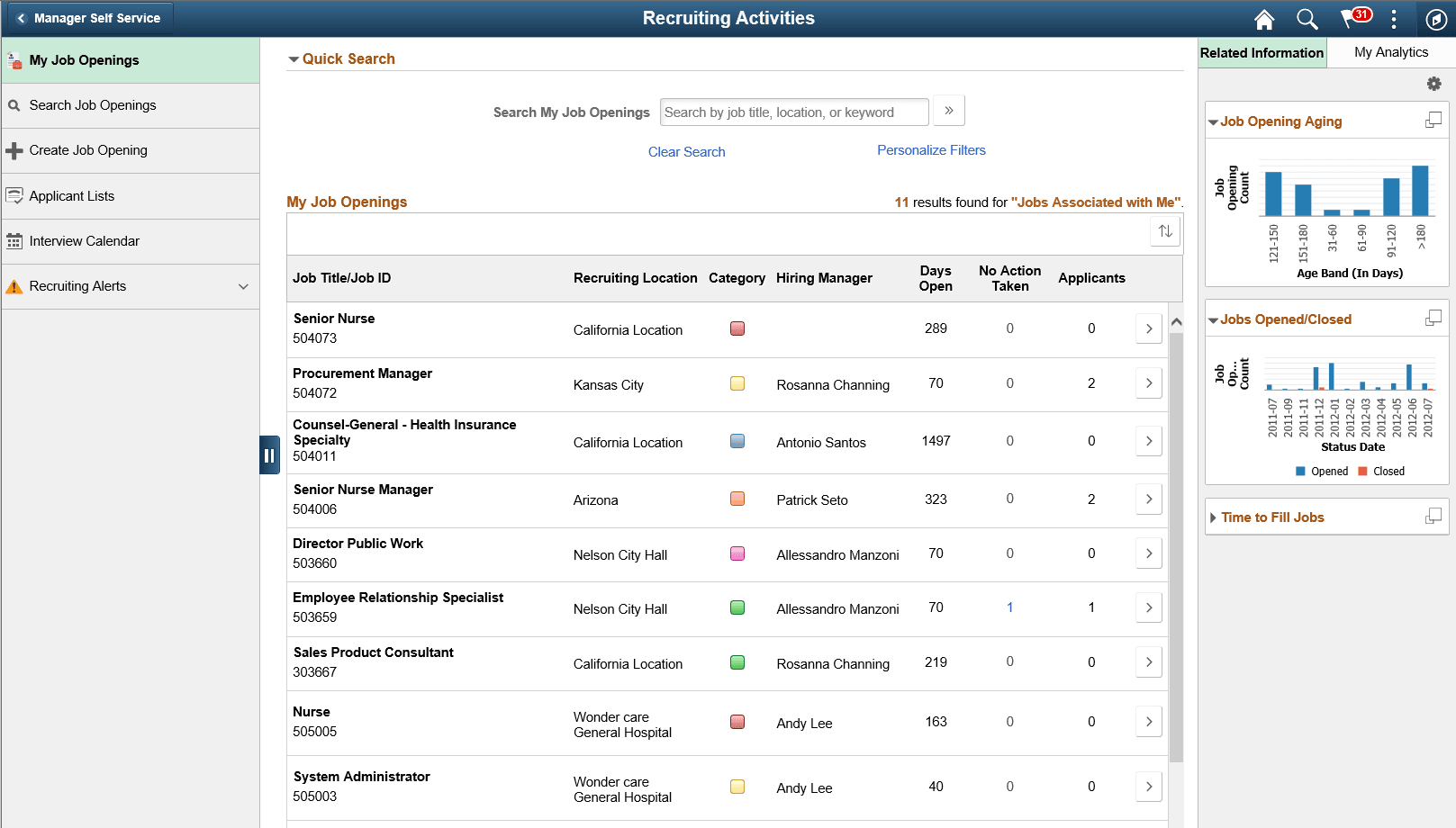 Recruiting Activities Page for Hiring Managers