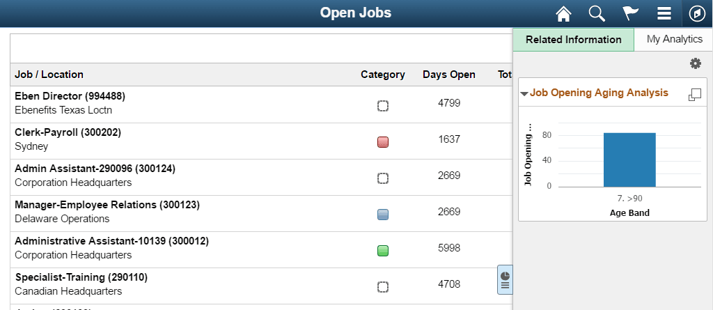 Related content for the Open Jobs page