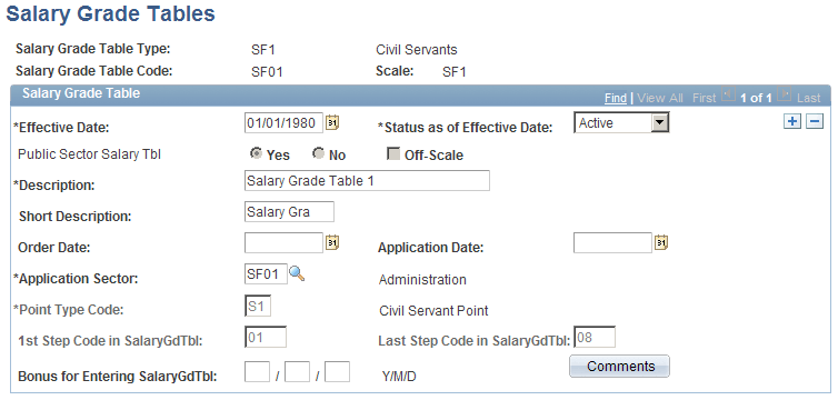 Salary Grade Tables page