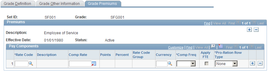 Grade Premiums page