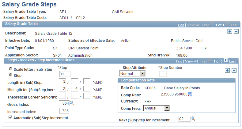 Salary Grade Steps page