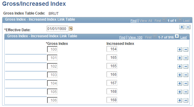 Gross/Increased Index page