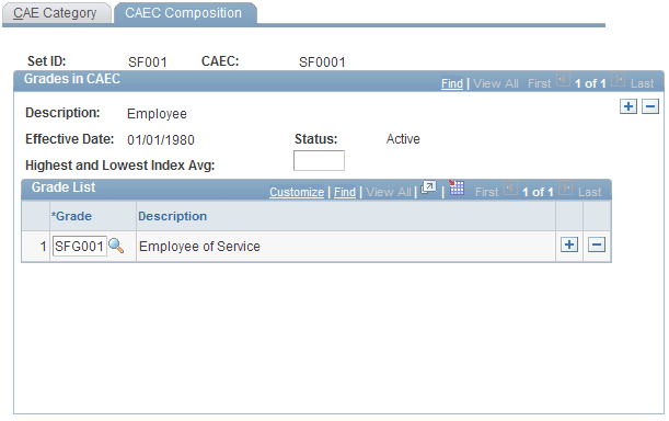 CAEC Composition page