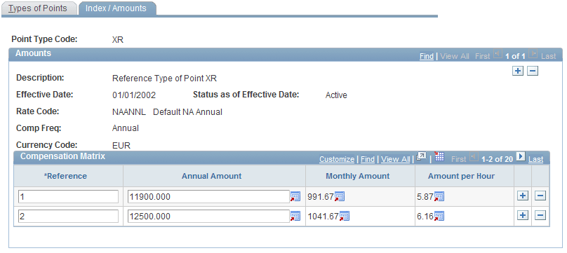 Index / Amounts page