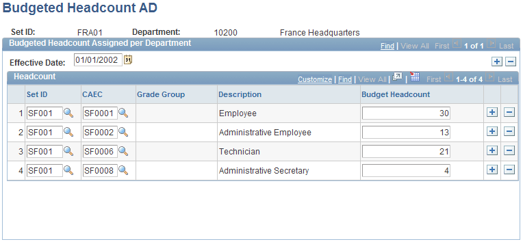 Budgeted Headcount AD page