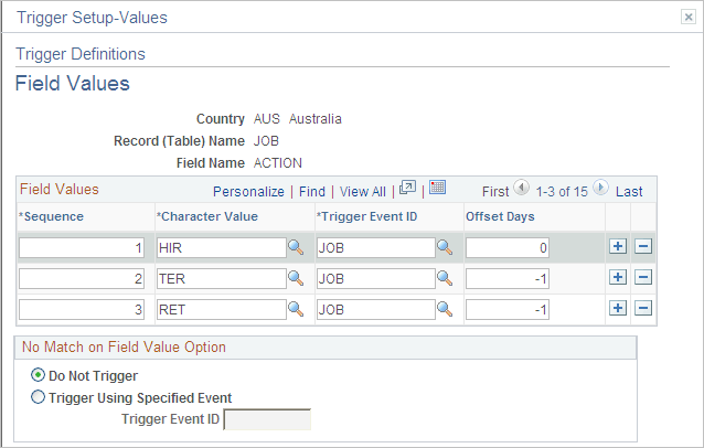 Trigger Definitions-Field Values page showing Australia JOB actions that trigger retroactive termination processing