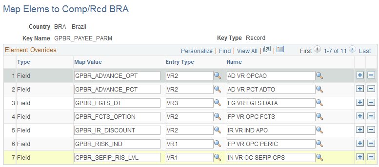Map Elems to Comp/Rcd BRA page