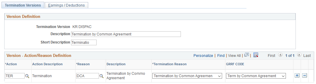 Termination Versions page