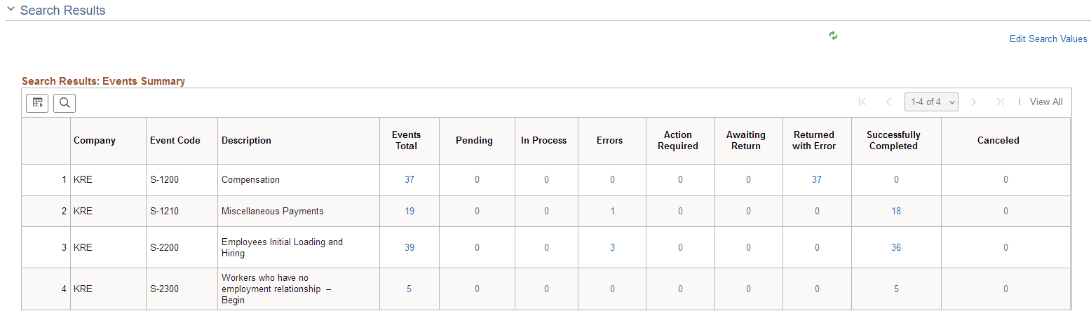 eSocial Events Monitor page showing search results