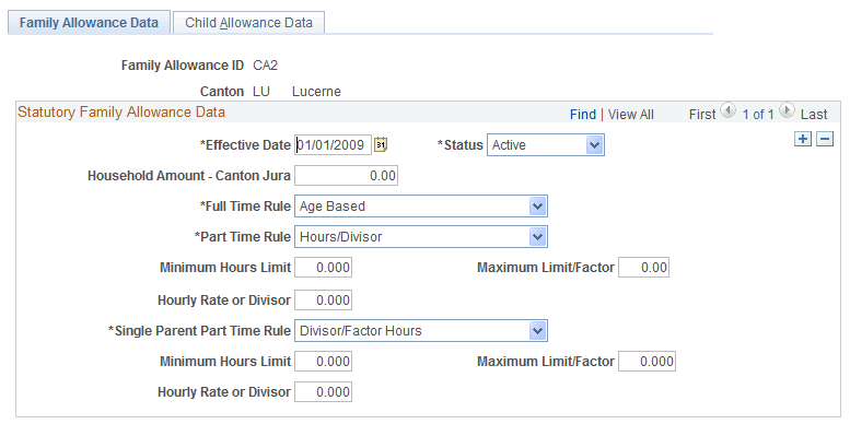 Family Allowance Data page