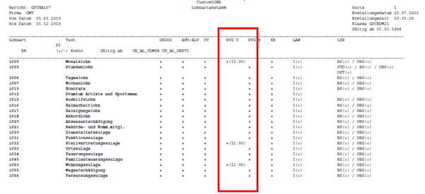 Presentation in Element contribution list