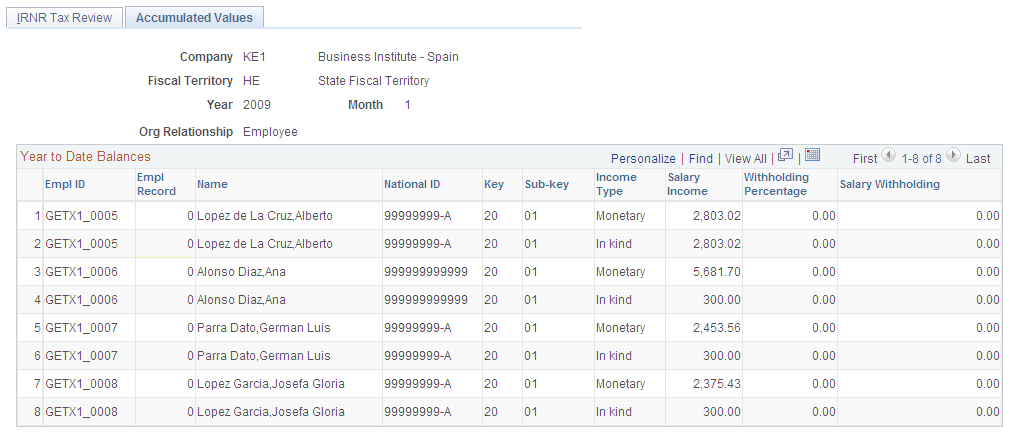 IRNR Tax Data Review ESP - Accumulated Values page
