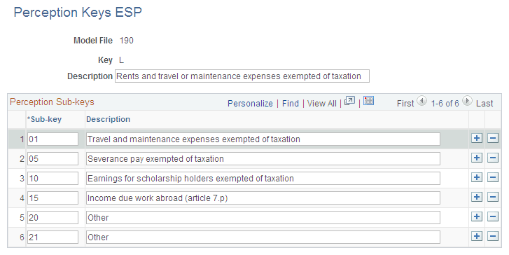 Perception Keys ESP page