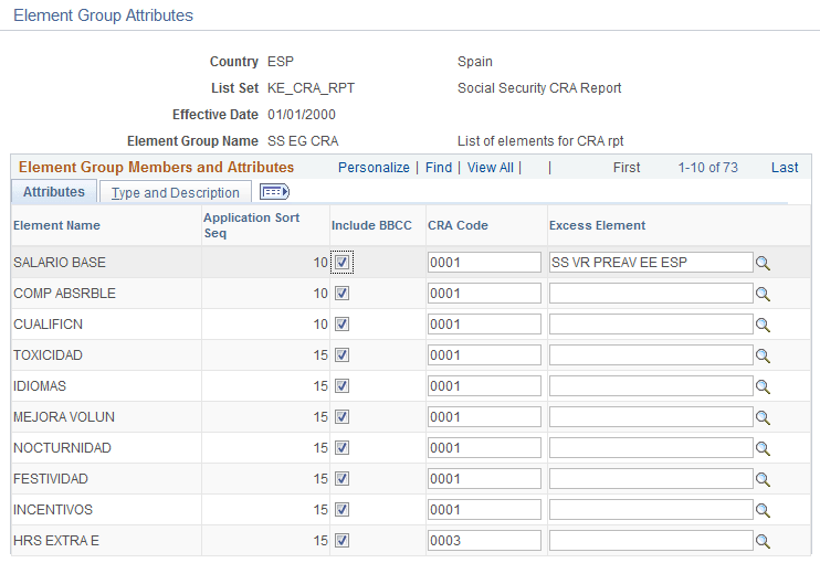 Element Group Attributes for CRA Report