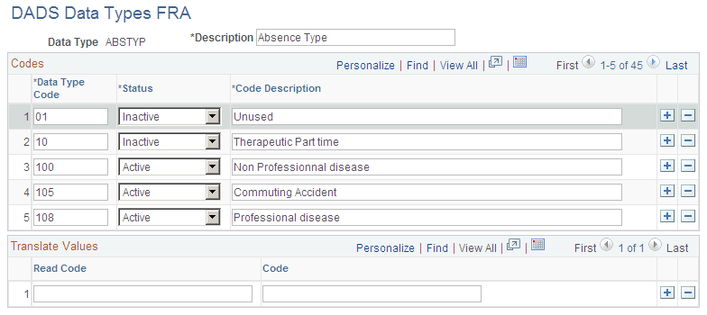 DADS Data Types FRA page