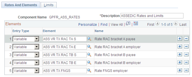 Rates And Elements page