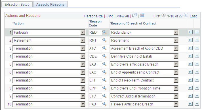 Assedic Reasons page