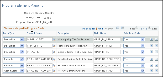 Program Element Mapping page