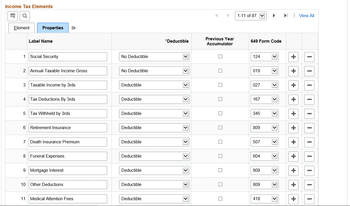 Income Tax Parameters ARG page: Properties tab