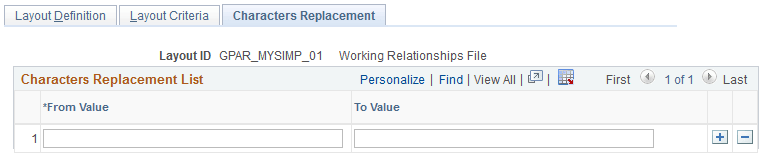 Characters Replacement page