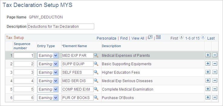 Tax Declaration Setup MYS page